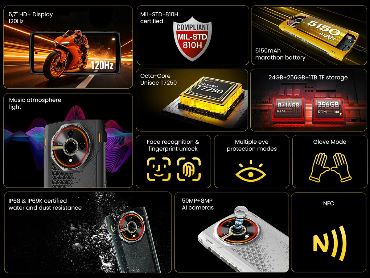 lagenio panther 2 pro key features