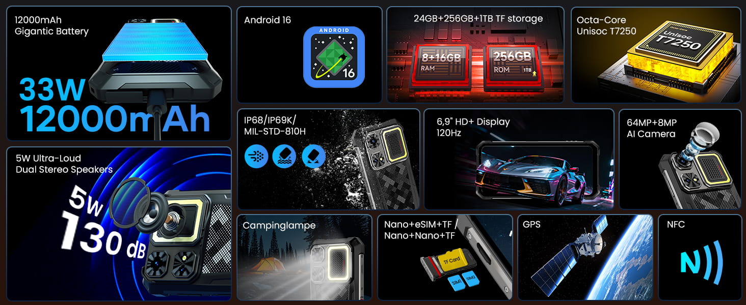 Rhino 1 Pro rugged phone main features showcase